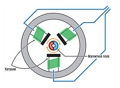 Аверон УПЗ 5.0 АРТ - пылевсасывающее устройство для зуботехнических лабораторий 
