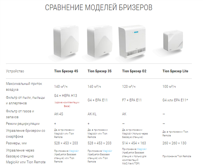 Бризер O2-10.jpg