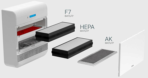 Tion O2 Next – Бризер (O2 МАС+Модуль CO2 системы MagicAir)
