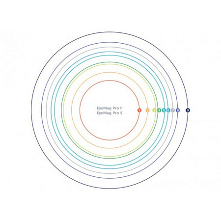 Carl Zeiss EyeMag Pro S - бинокулярные лупы на шлеме