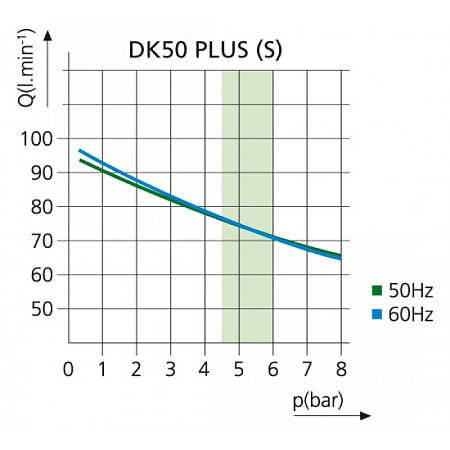 EKOM DK50 PLUS S - безмасляный компрессор для одной стоматологической установки с кожухом, без осушителя, с ресивером 25 л