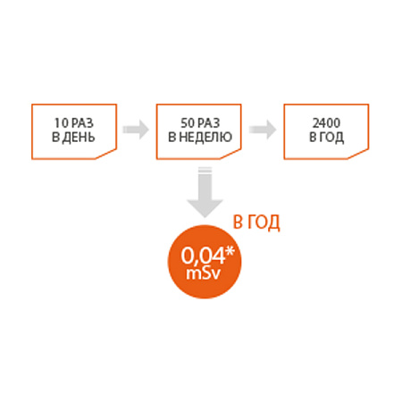POSDION Rextar - портативный рентген